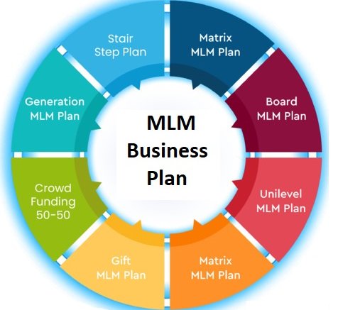 mlm business in ahmedabad