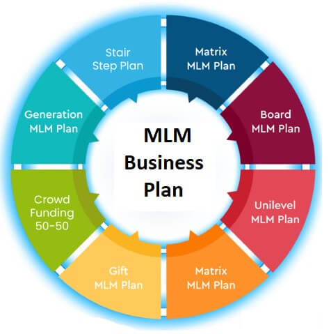 mlm business in ahmedabad