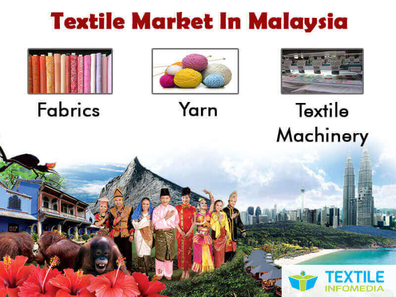 Textile Market in Malaysia