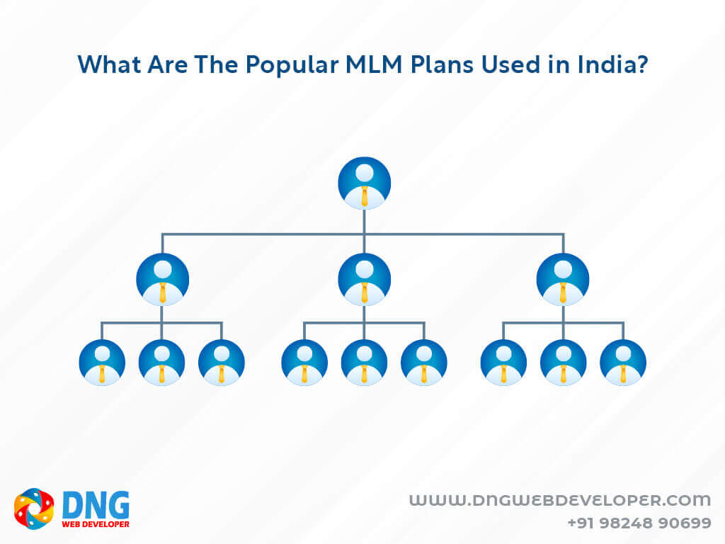 Popular MLM Plans 