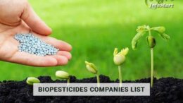 India's Best Rated Biopesticides Manufacturers And Suppliers From India