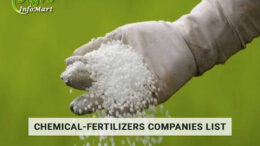 Best Quality Chemical Fertilizers Manufacturers, Suppliers, Exporters Companies In India
