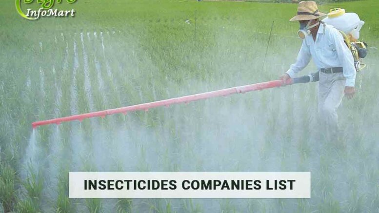 Supreme Quality Of insecticides Manufacturers Companies List From India