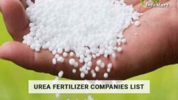 Urea Fertilizer Manufacturers , Suppliers, Companies In India